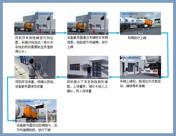 無(wú)人值守地磅廠家 無(wú)人值守地磅廠家