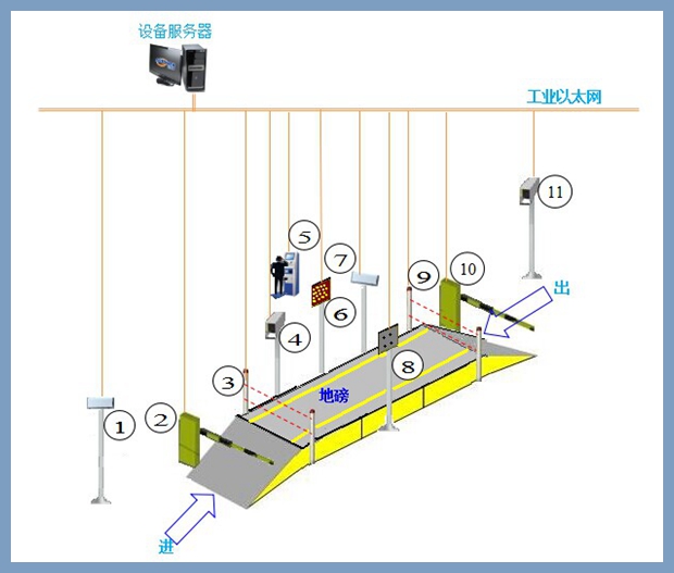 無人值守系統(tǒng) 無人值守系統(tǒng)