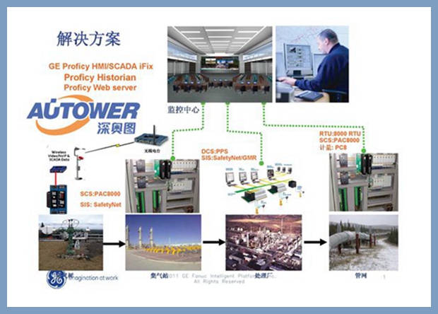 安全儀表系統(tǒng) 安全儀表系統(tǒng)