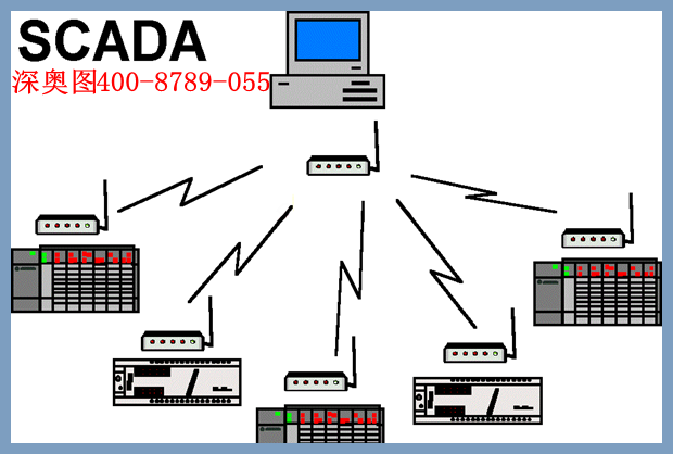 SCADA系統(tǒng)報(bào)價(jià) SCADA系統(tǒng)報(bào)價(jià)
