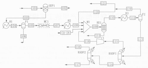 焦?fàn)t煤氣制甲醇聯(lián)產(chǎn)甲烷 工藝 的模擬 流程 見(jiàn)圖