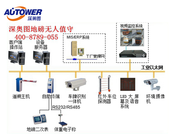 無人值守地磅管理系統(tǒng)定制 哪里有無人值守地磅廠家 無人值守地磅管理系統(tǒng)定制 哪里有無人值守地磅廠家